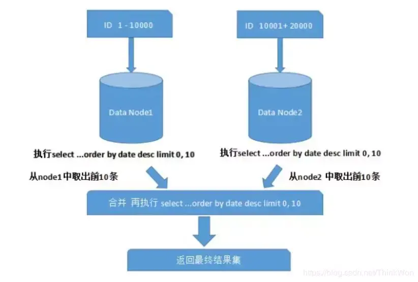 如何进行MySQL数据库复制？详解复制数据库的步骤与方法  第1张