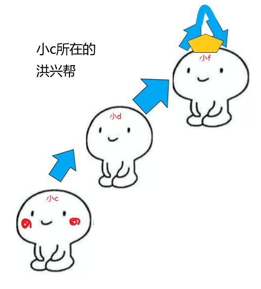 优化前