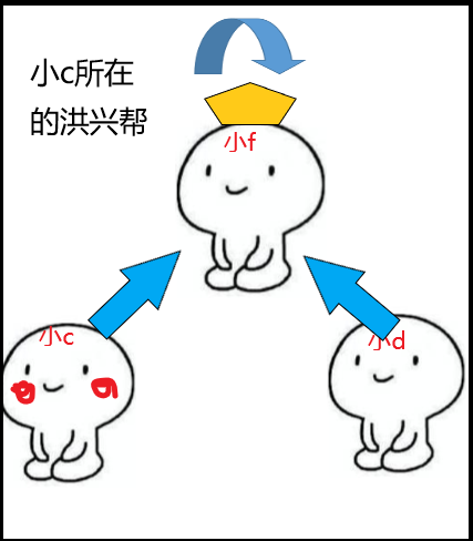 优化后