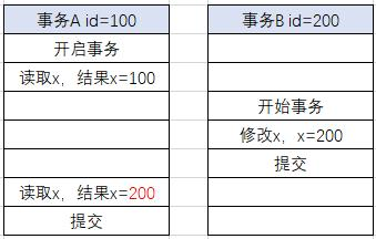 读已提交.jpg