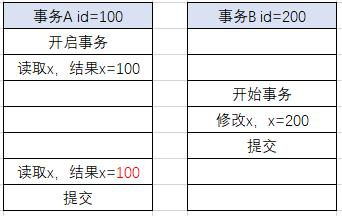 可重复读.jpg