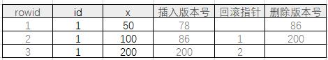 修改记录