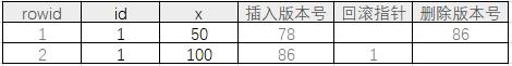 初始化记录