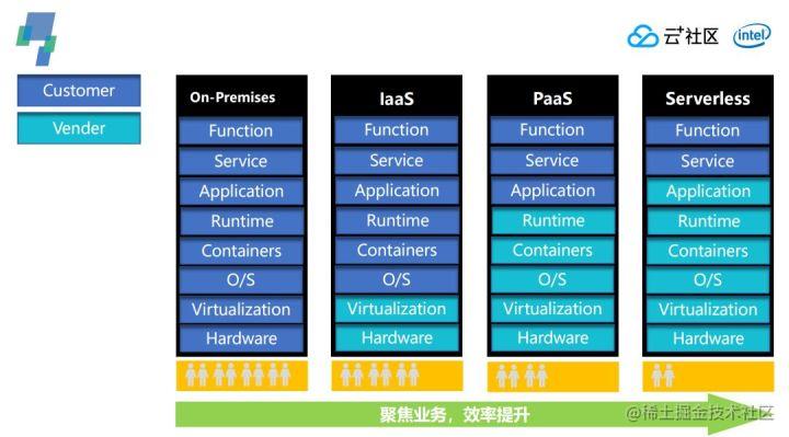 应对突发需求，如何借助Serverless快速上云？