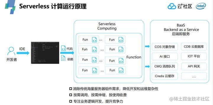 应对突发需求，如何借助Serverless快速上云？