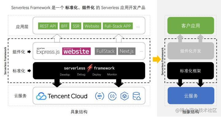 应对突发需求，如何借助Serverless快速上云？