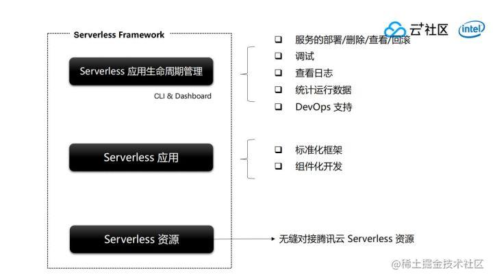 应对突发需求，如何借助Serverless快速上云？