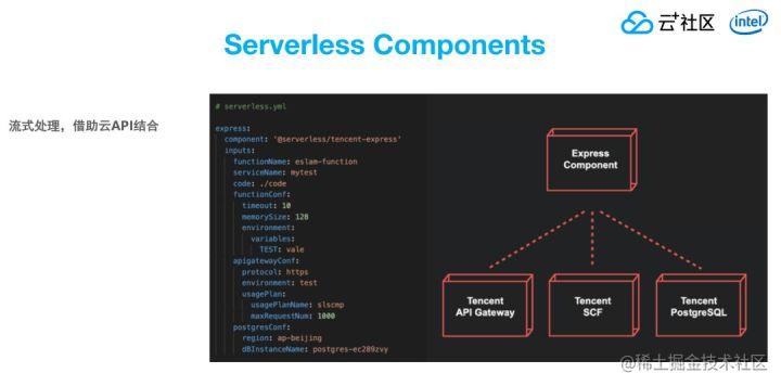 应对突发需求，如何借助Serverless快速上云？