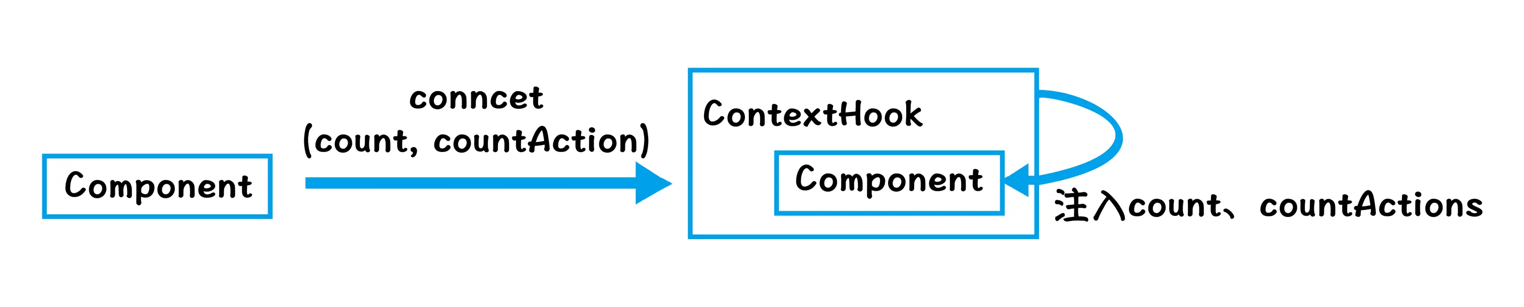 376ce2c94ba25cd30b30a9d24ff9fbe1