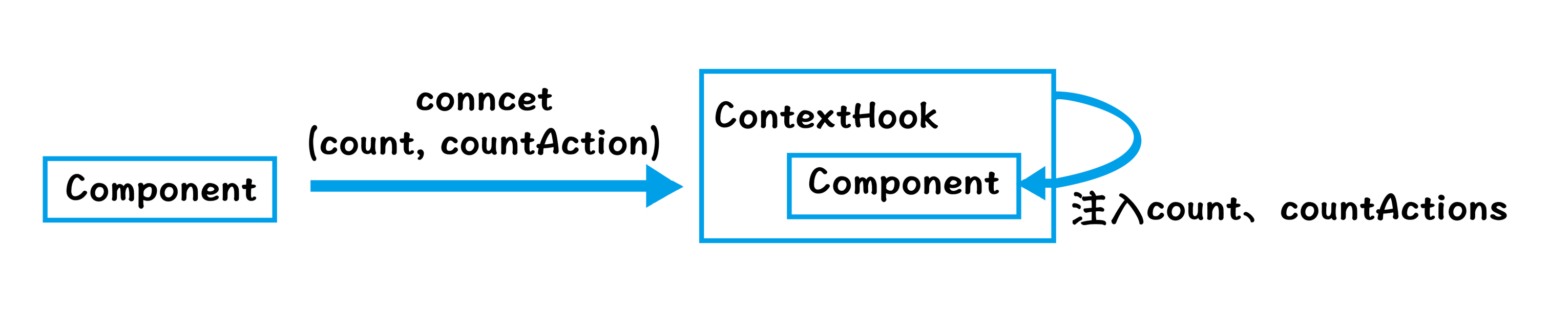 376ce2c94ba25cd30b30a9d24ff9fbe1