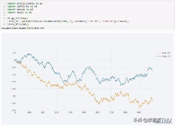 7个Python特殊技巧，助力你的数据分析工作之路