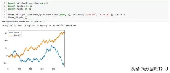 7个Python特殊技巧，助力你的数据分析工作之路