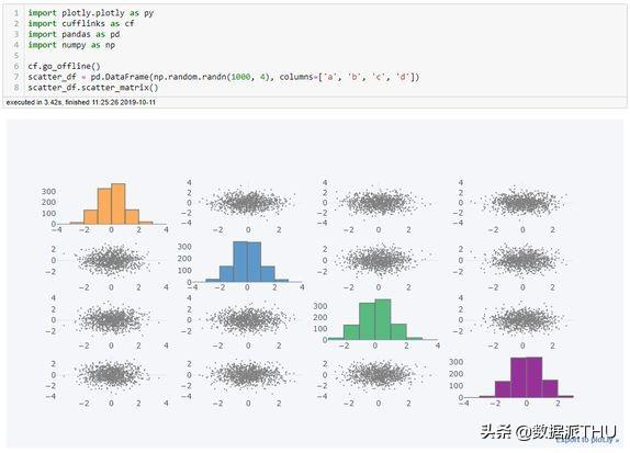 7个Python特殊技巧，助力你的数据分析工作之路