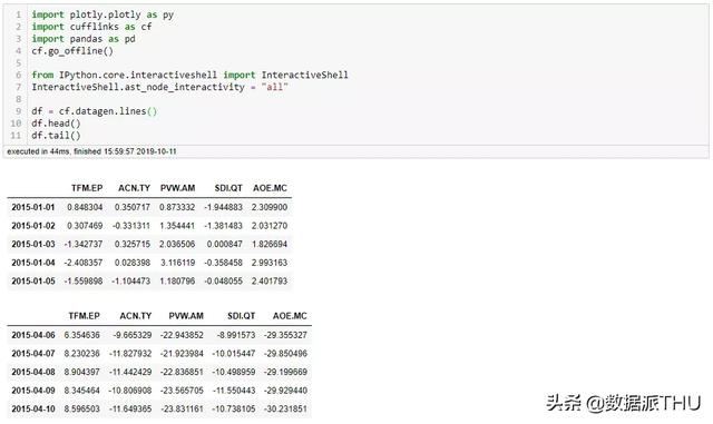 7个Python特殊技巧，助力你的数据分析工作之路