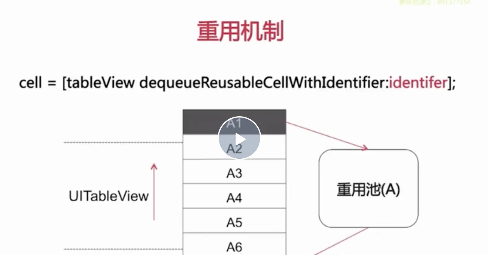 重用机制示意图