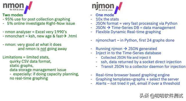 nmon 的下一代工具 njmon