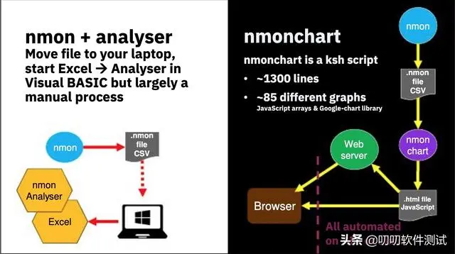 nmon 的下一代工具 njmon