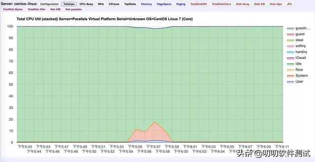 nmon 的下一代工具 njmon