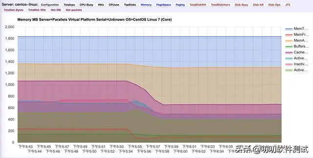 nmon 的下一代工具 njmon