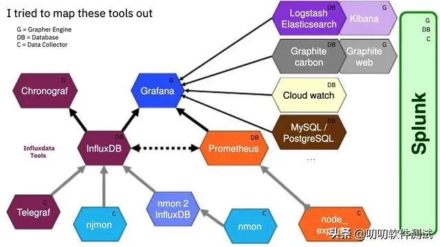 nmon 的下一代工具 njmon