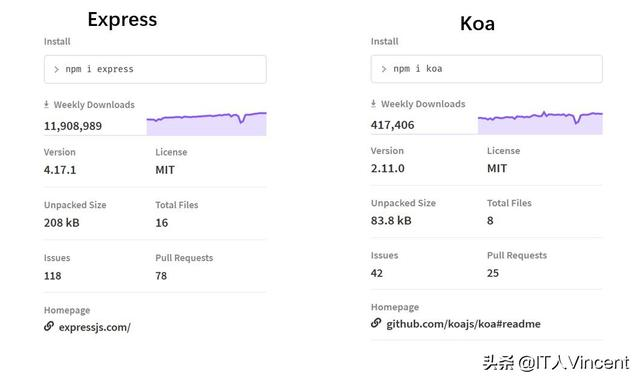 node.js 11 express 参数获取，模板引擎