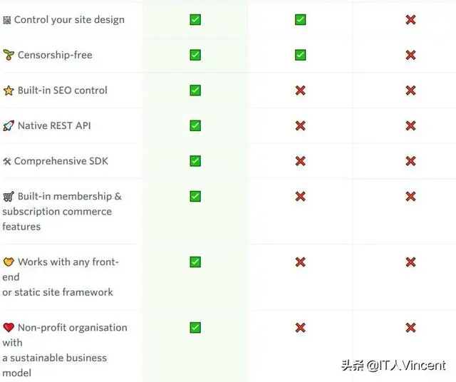 node.js 开源博客系统 Ghost 安装配置
