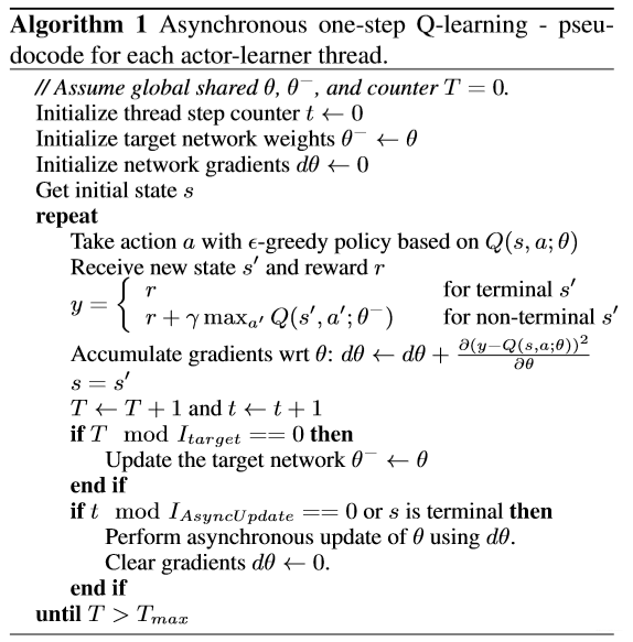one-step Q-learning算法伪代码