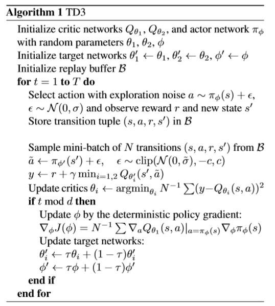 TD3算法伪代码