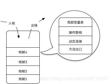 栈帧
