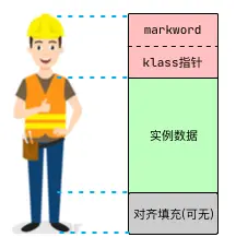 工人构成