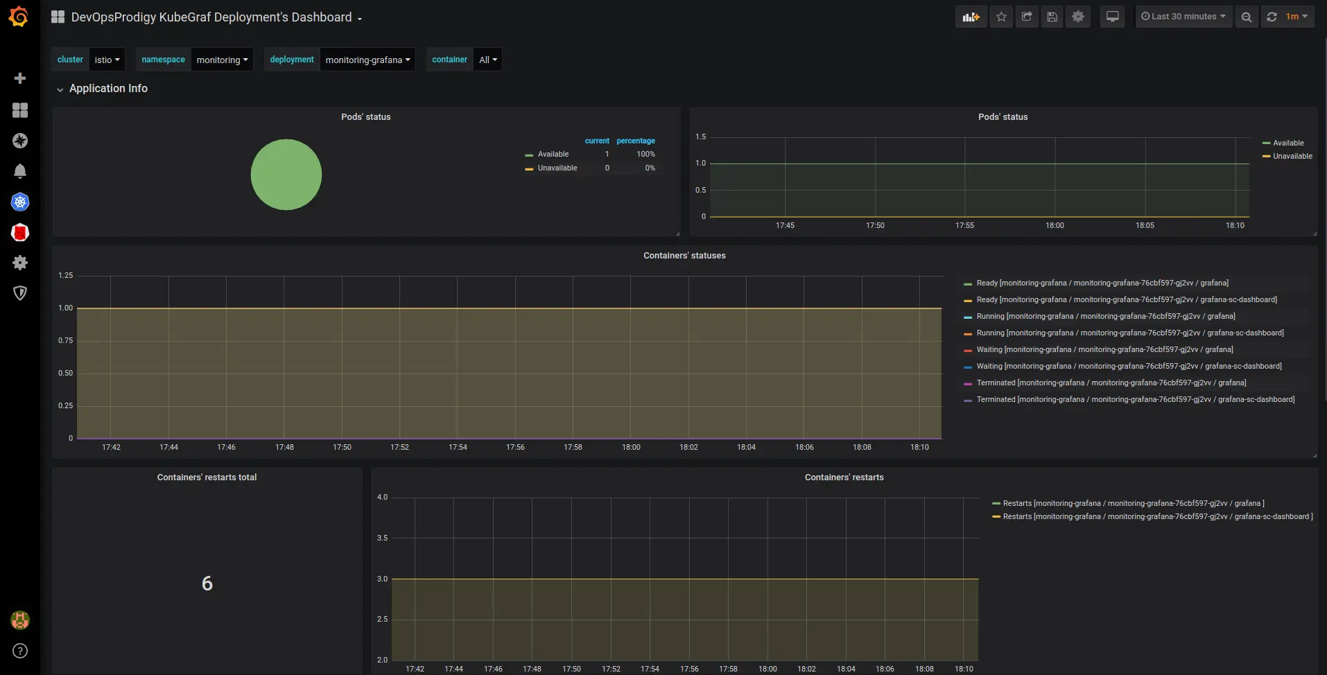 deployment dashboard