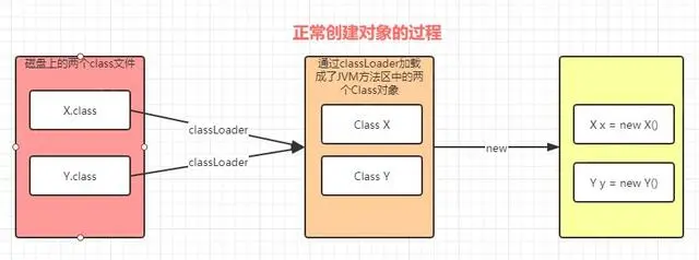 Spring官网阅读系列（四）：BeanDefinition（上）