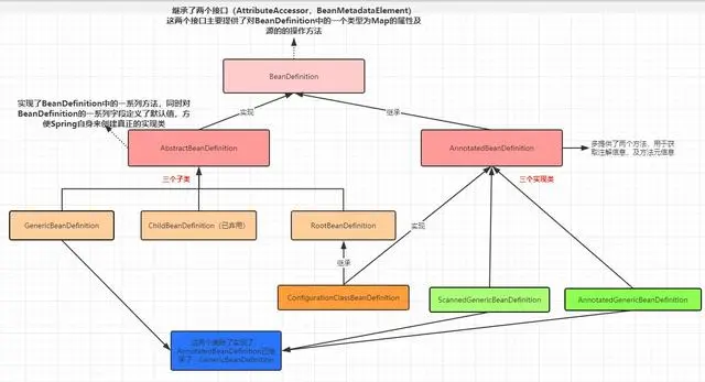 Spring官网阅读系列（四）：BeanDefinition（上）
