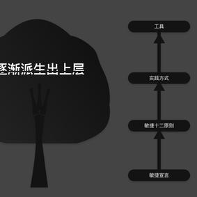 PageThinker于2020-03-25 14:05发布的图片