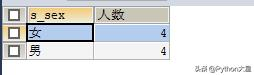 Python 之 MySql 每日一练 28——查询男生、女生人数