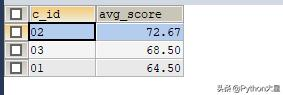 Python 之 MySql 每日一练 32——查询每门课程的平均成绩