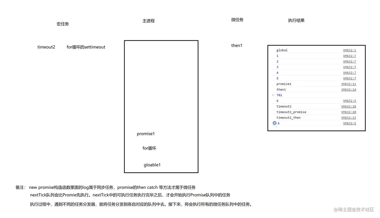 代码执行顺序分析