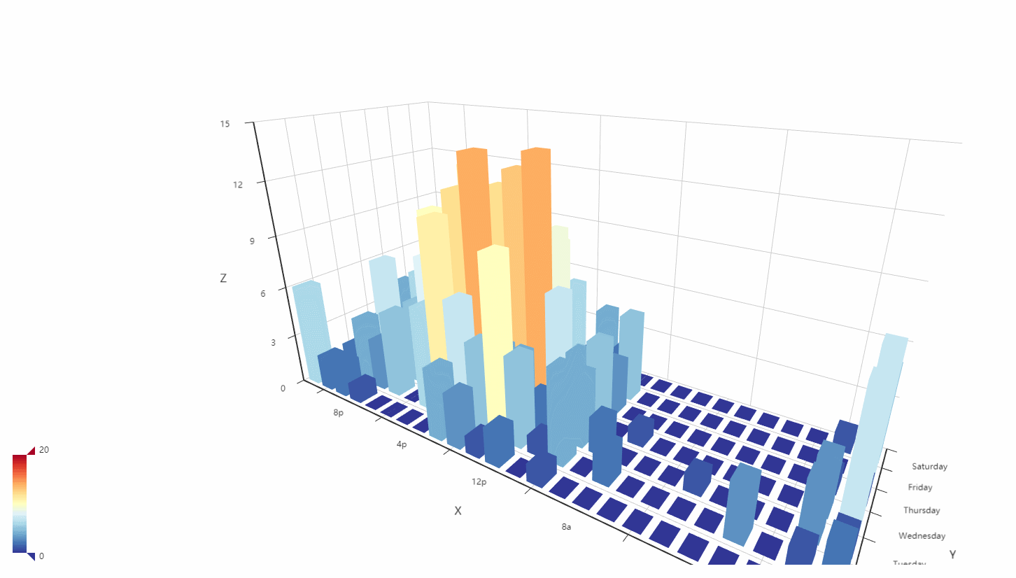 小白学python数据分析21pyecharts好玩的图表系列终篇