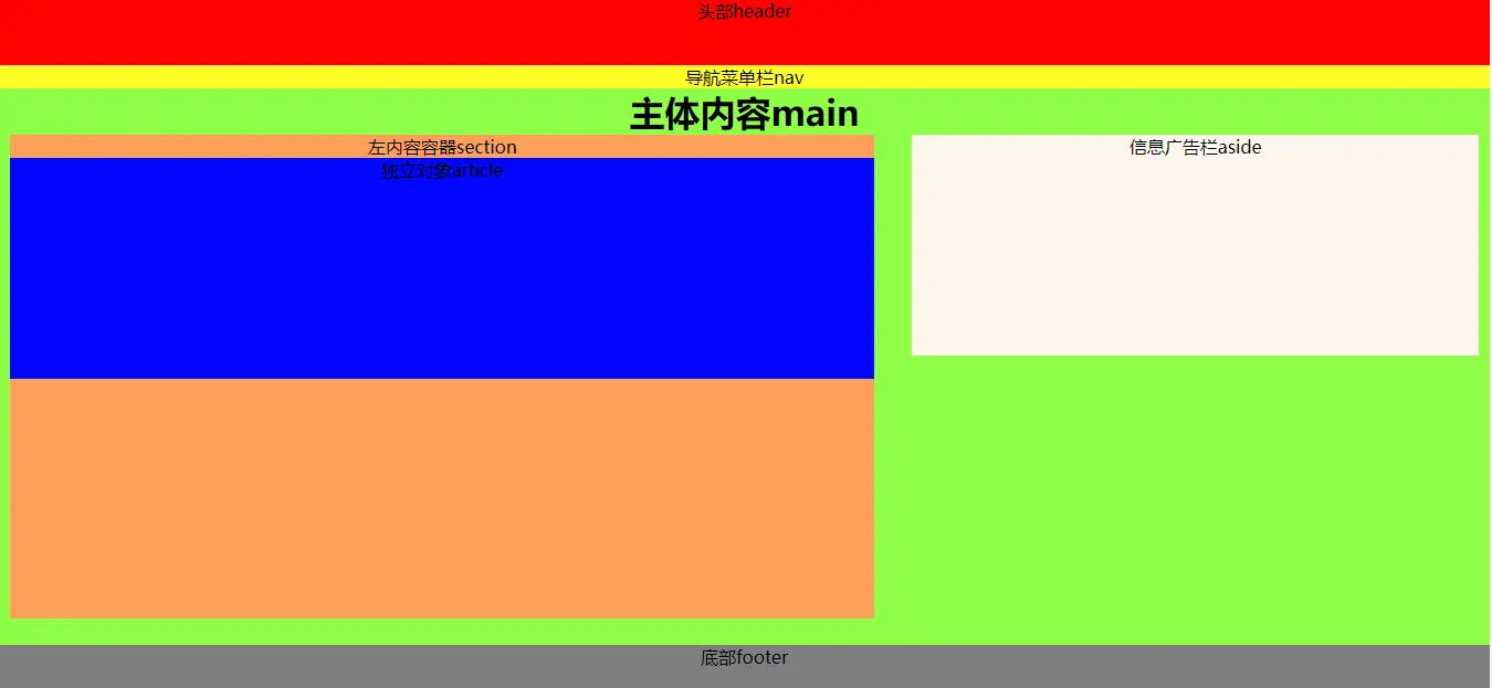 H5语义化标签和布局<header>：页眉通常包括网站标志、主导航、全站链接以及搜索框。 <nav>：标记导航，仅对文档- 掘金