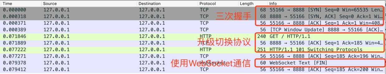 WireShark