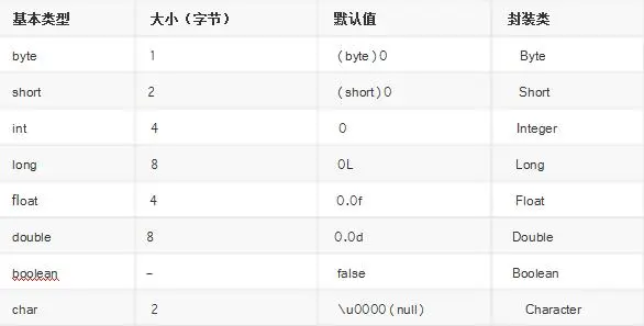 2020å¹´Javaåºç¡é«é¢é¢è¯é¢æ±æ»ï¼1.4Wå­è¯¦ç»è§£æï¼