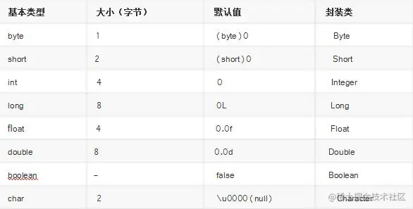 2020年Java基础高频面试题汇总（1.4W字详细解析）