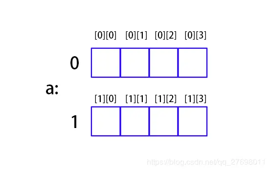 二维数组示意图
