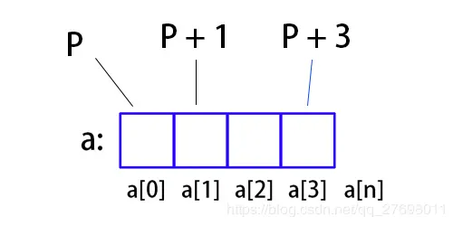 数组指针示意图