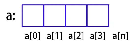 数组示意图
