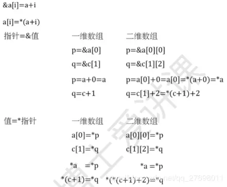 猴博士的总结图