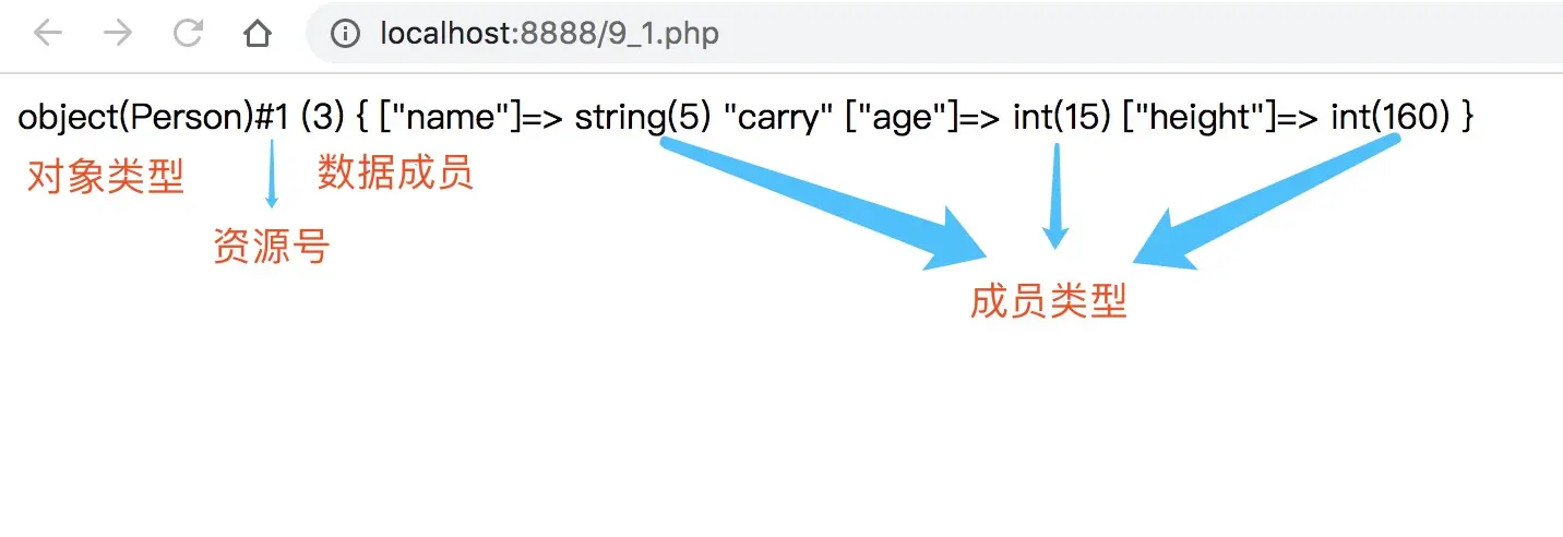 php如何创建外部类对象