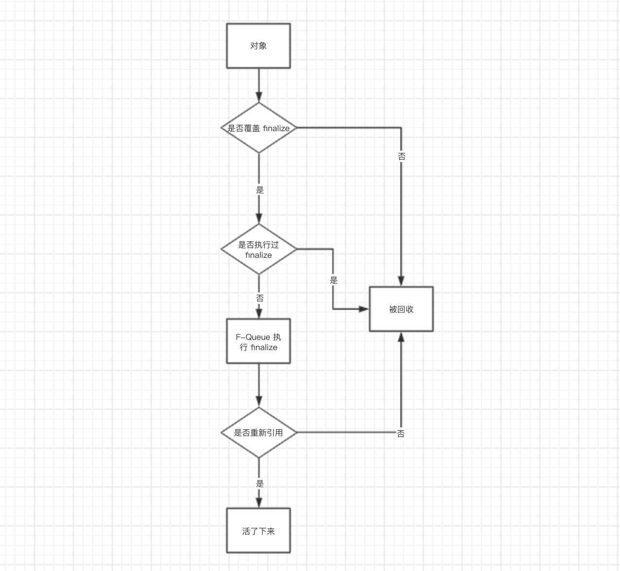 image-20191226062931613