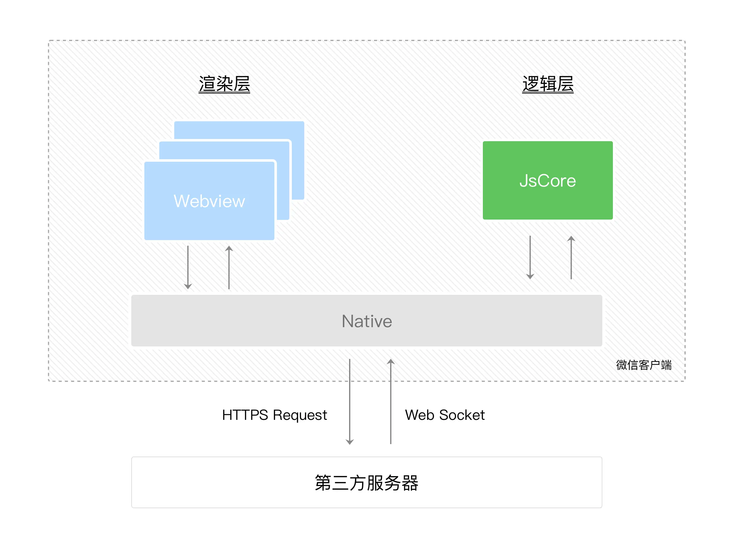 双线程模型图