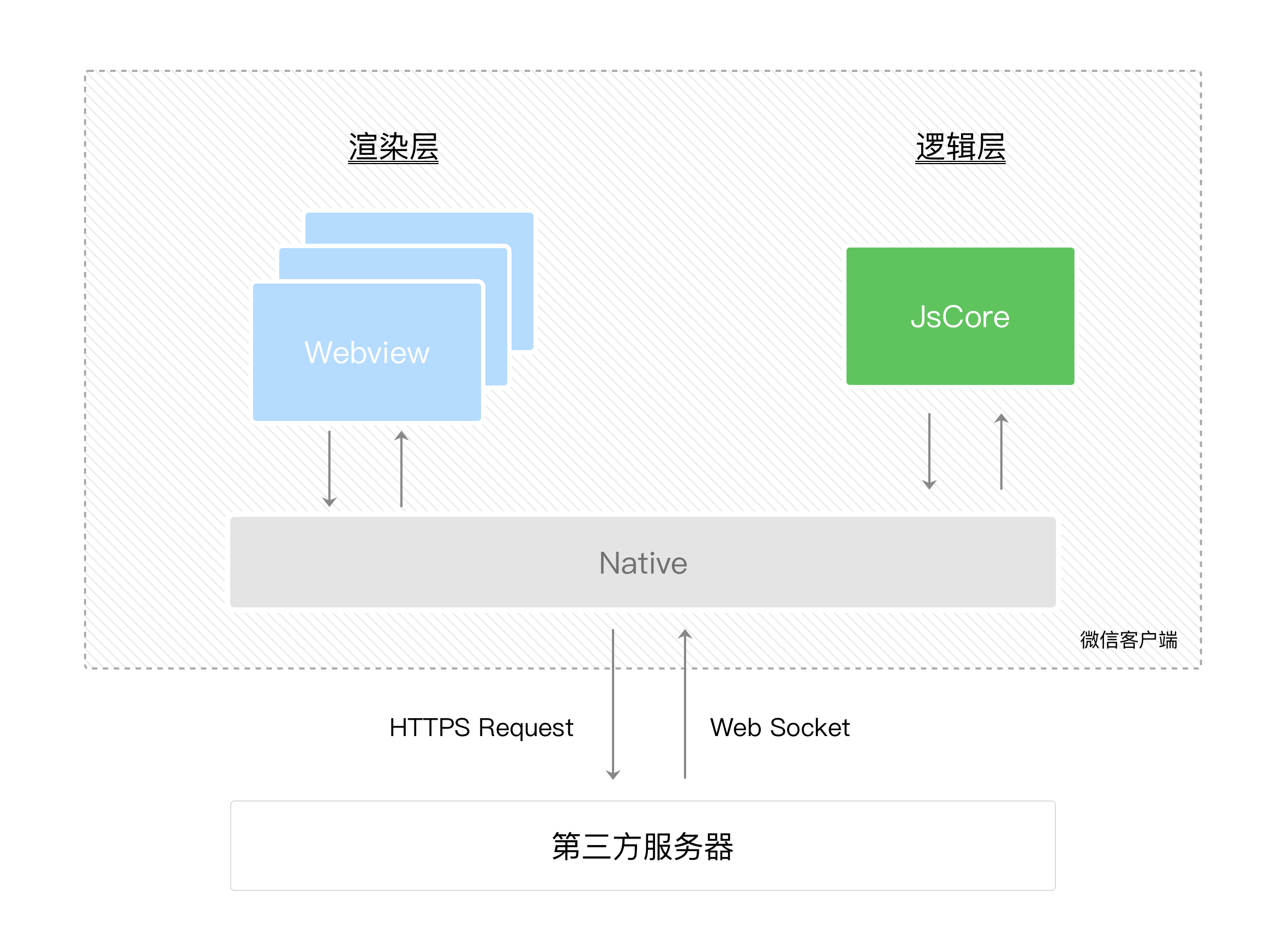 双线程模型图